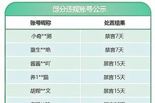 曼晚曼联球员评分：加纳乔5分首发最低，安东尼仅2分